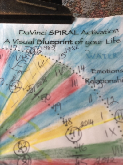 DaVinci Spiral Activation - Tzveta Davinci - Fine Art Design & Transformational Coaching